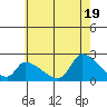 Tide chart for entrance, Santa Ana River, California on 2021/06/19