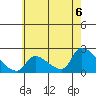 Tide chart for entrance, Santa Ana River, California on 2021/06/6