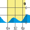 Tide chart for entrance, Santa Ana River, California on 2021/06/9