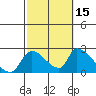 Tide chart for entrance, Santa Ana River, California on 2021/10/15