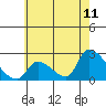 Tide chart for entrance, Santa Ana River, California on 2022/06/11