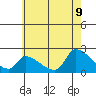Tide chart for entrance, Santa Ana River, California on 2022/06/9