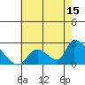 Tide chart for entrance, Santa Ana River, California on 2023/07/15