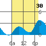 Tide chart for entrance, Santa Ana River, California on 2023/07/30