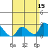 Tide chart for entrance, Santa Ana River, California on 2023/08/15