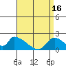 Tide chart for entrance, Santa Ana River, California on 2024/04/16