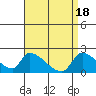 Tide chart for entrance, Santa Ana River, California on 2024/04/18