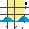 Tide chart for entrance, Santa Ana River, California on 2024/05/16