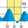 Tide chart for Santa Barbara Island, California on 2021/03/11
