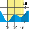 Tide chart for Santa Barbara Island, California on 2021/04/15