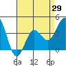 Tide chart for Santa Barbara Island, California on 2021/04/29
