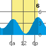 Tide chart for Santa Barbara Island, California on 2021/05/6