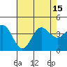 Tide chart for Santa Barbara Island, California on 2021/07/15
