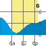 Tide chart for Santa Barbara Island, California on 2022/05/6