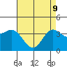 Tide chart for Santa Barbara Island, California on 2022/05/9