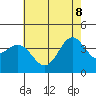 Tide chart for Santa Barbara Island, California on 2022/06/8