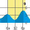Tide chart for Santa Barbara Island, California on 2022/06/9