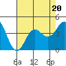 Tide chart for Santa Barbara Island, California on 2023/07/20