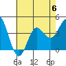 Tide chart for Santa Barbara Island, California on 2023/07/6