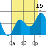Tide chart for Santa Barbara Island, California on 2023/08/15