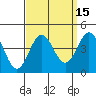 Tide chart for Santa Barbara Island, California on 2023/09/15