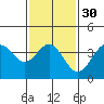 Tide chart for Santa Barbara Island, California on 2024/01/30