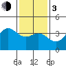 Tide chart for Santa Barbara Island, California on 2024/01/3