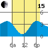 Tide chart for Santa Barbara Island, California on 2024/05/15