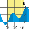 Tide chart for Santa Barbara Island, California on 2024/05/8