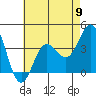 Tide chart for Santa Barbara Island, California on 2024/05/9
