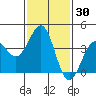 Tide chart for Santa Barbara, California on 2021/01/30
