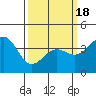 Tide chart for Santa Barbara, California on 2021/03/18