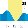 Tide chart for Santa Barbara, California on 2021/03/23