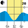 Tide chart for Santa Barbara, California on 2021/04/20