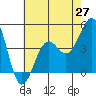 Tide chart for Santa Barbara, California on 2021/05/27