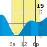 Tide chart for Santa Barbara, California on 2021/06/15