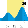 Tide chart for Santa Barbara, California on 2021/06/20