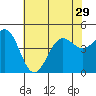 Tide chart for Santa Barbara, California on 2021/06/29