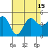 Tide chart for Santa Barbara, California on 2021/07/15