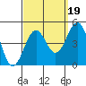 Tide chart for Santa Barbara, California on 2021/09/19