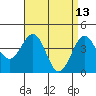 Tide chart for Santa Barbara, California on 2022/04/13