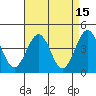 Tide chart for Santa Barbara, California on 2022/04/15