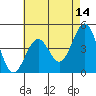 Tide chart for Santa Barbara, California on 2022/05/14