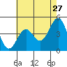 Tide chart for Santa Barbara, California on 2022/05/27