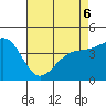 Tide chart for Santa Barbara, California on 2022/05/6