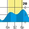 Tide chart for Santa Barbara, California on 2022/09/20