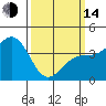 Tide chart for Santa Barbara, California on 2023/03/14