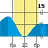 Tide chart for Santa Barbara, California on 2023/03/15