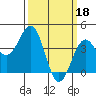 Tide chart for Santa Barbara, California on 2023/03/18