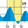 Tide chart for Santa Barbara, California on 2023/03/19